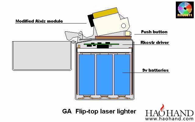 Ga_Laser_lighter02.jpg