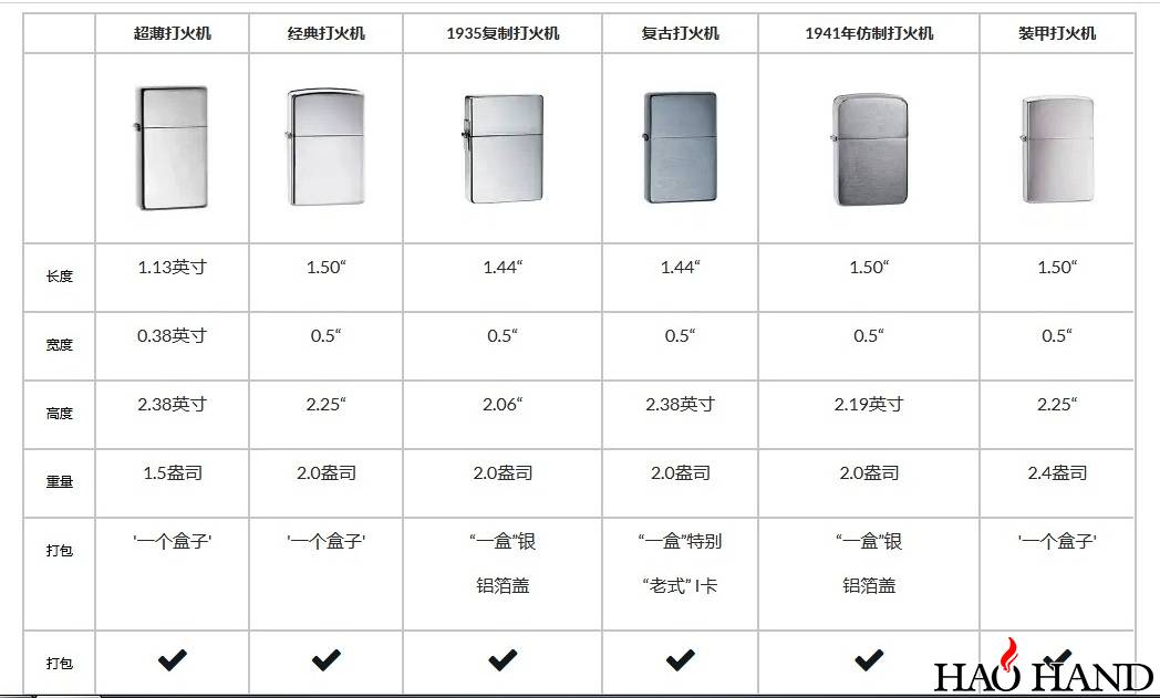 机型对照中文版.jpg