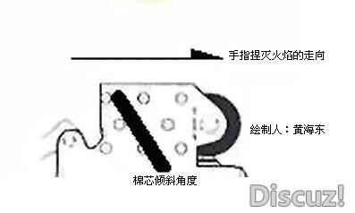复燃示意图.JPG